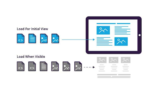 loading graphic