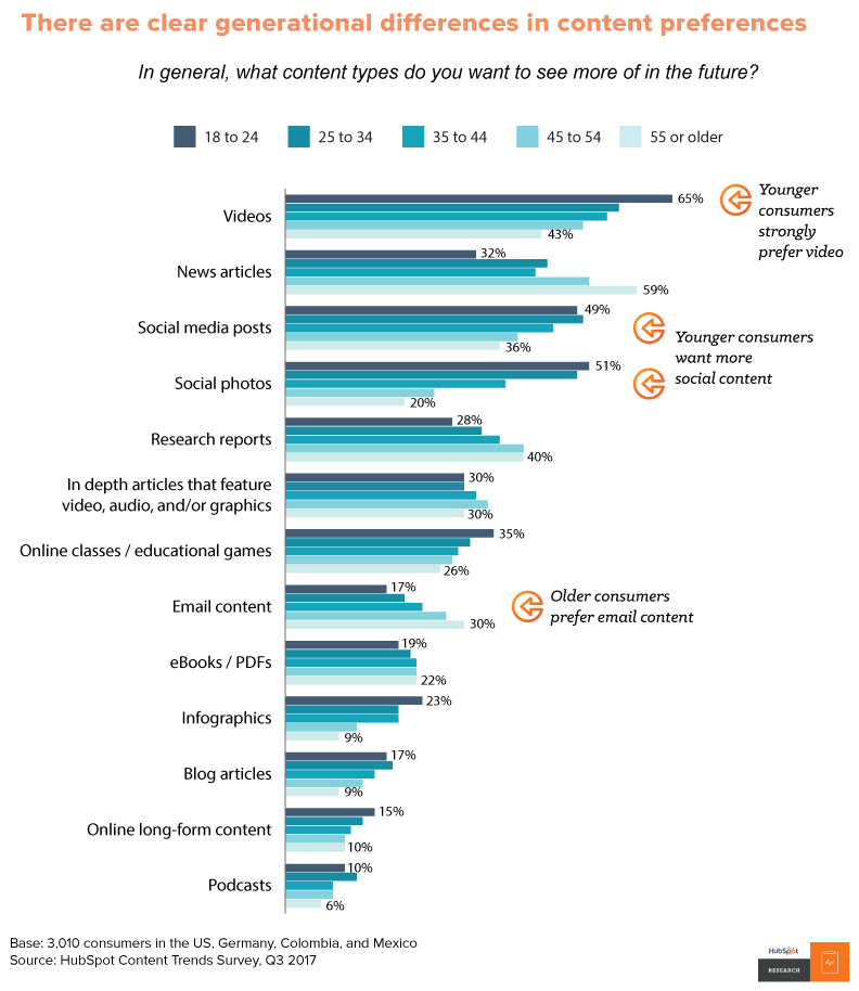 Content Trends