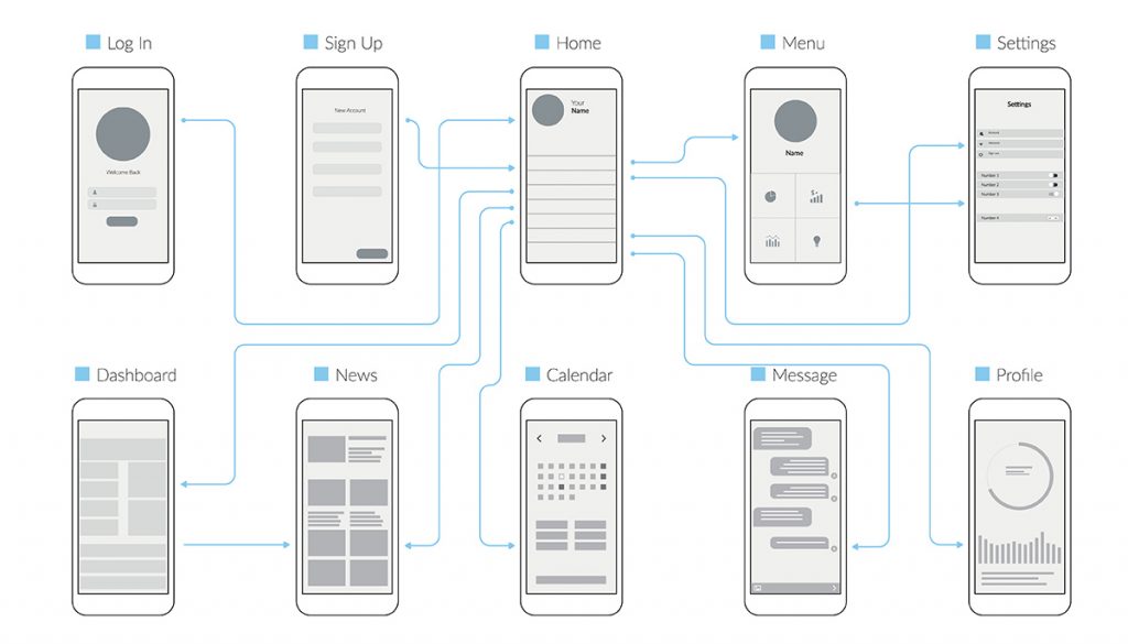 Wireframe flowchart