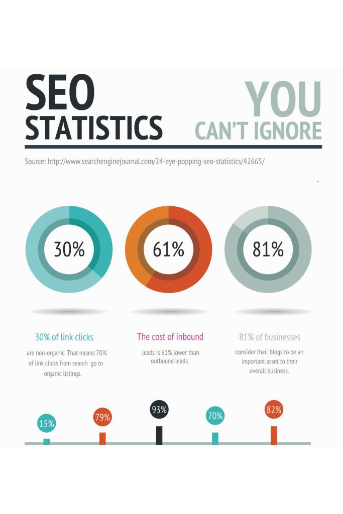 SEO Statistics