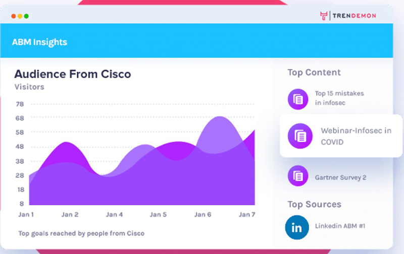 Illustration example showing a mockup of personalized blog posts based on page content tailored to a user.