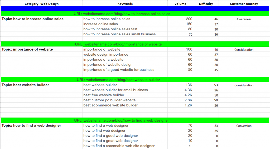 Highlighted urls for categories