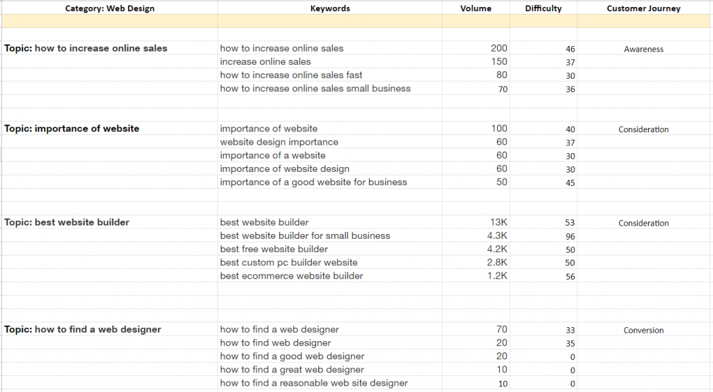 Categories and topics