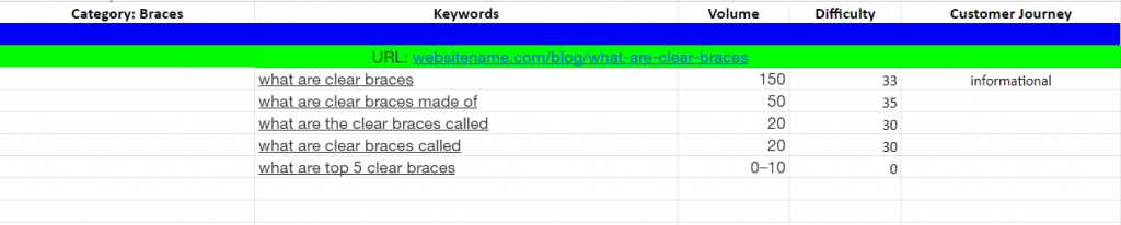 product page mapping example