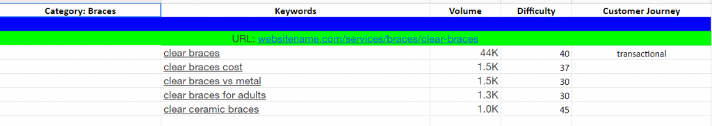 Braces Category