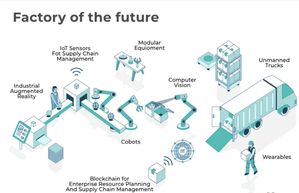 blockchain for enterprise resource planning and supply chain management